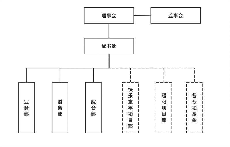 组织架构图(1)_网站用.jpg